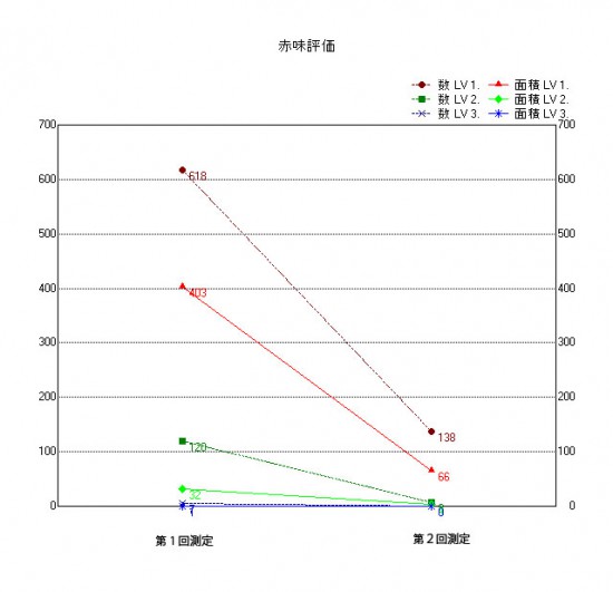 変化グラフ